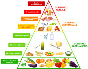 piramide_alimentare_alimentazione-bambini-coop